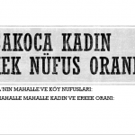 <strong>AKÇAKOCA NÜFUSU</strong>